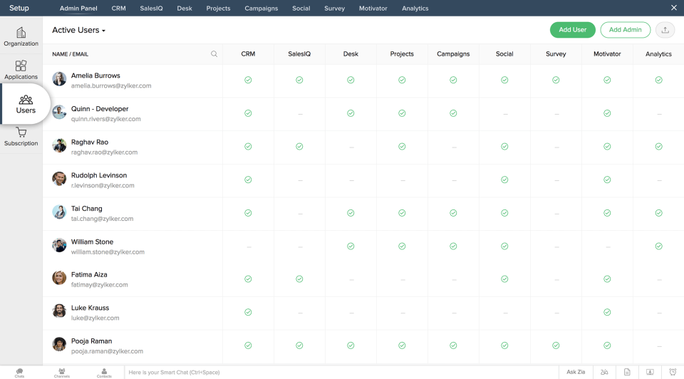 Zoho CRM Plus ПО