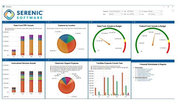 Serenic Navigator for K-12 Education характеристики