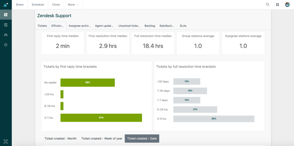 Zendesk характеристики