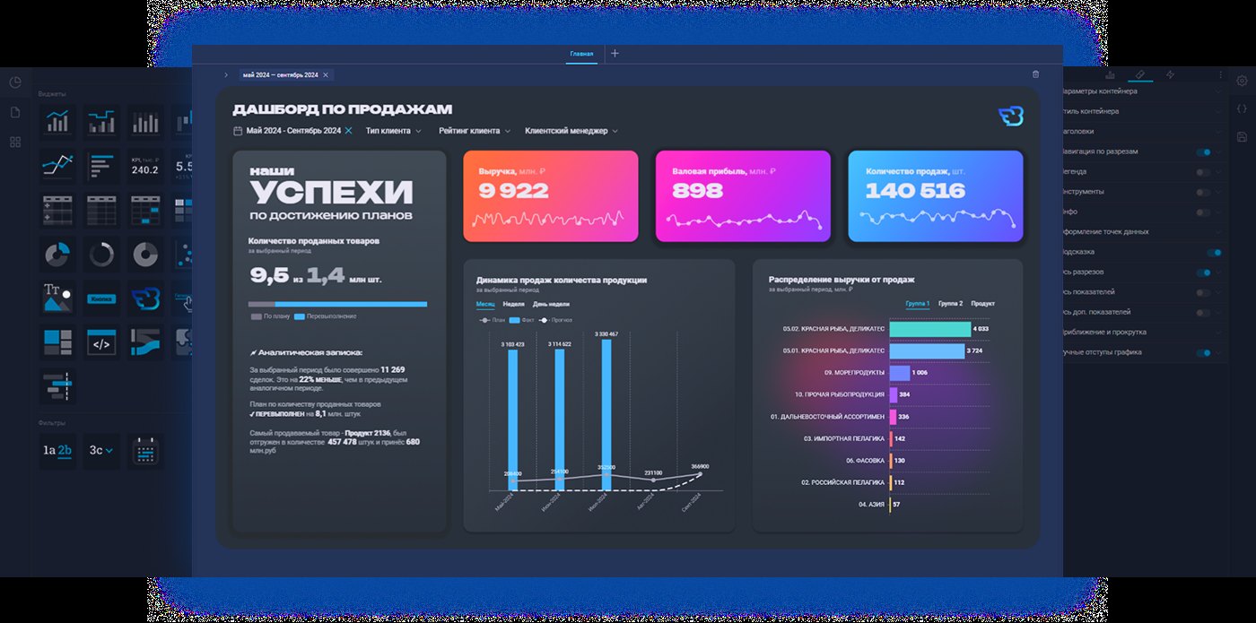 Fastboard программа