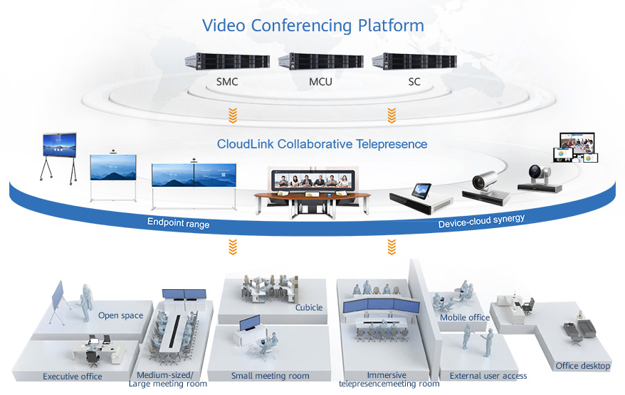Huawei CloudLink отзывы