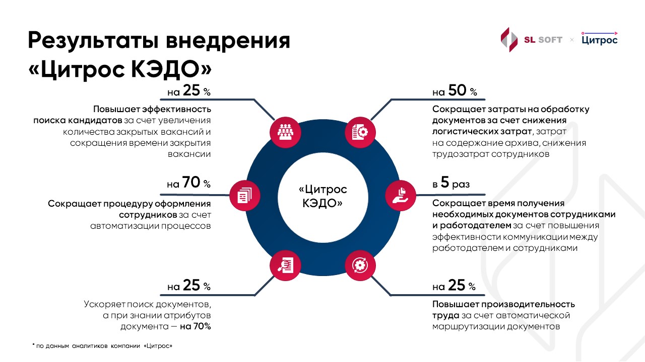 Цитрос КЭДО ПО