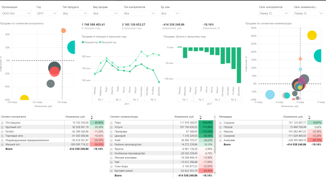Business Scanner характеристики