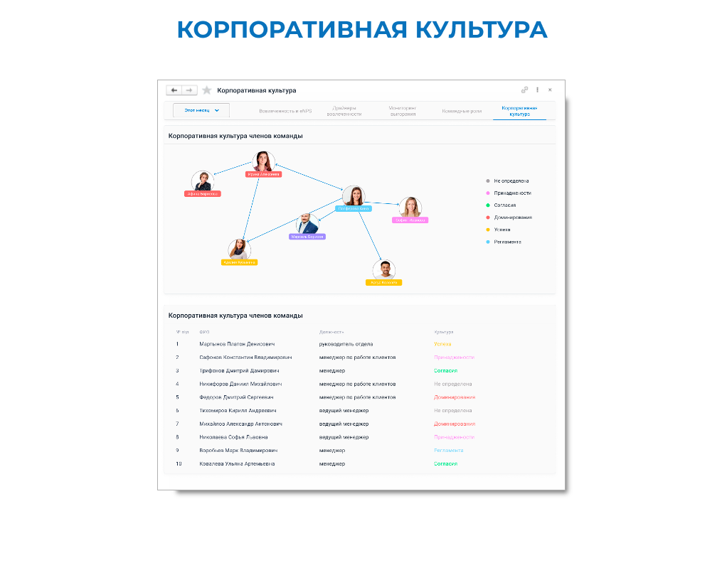 Управление вовлеченностью 