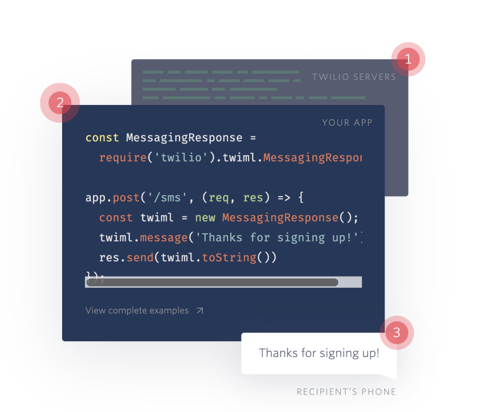 Twilio программа