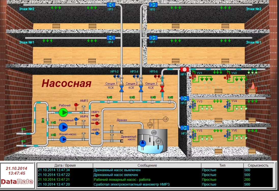 SCADA DataRate отзывы