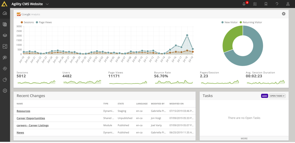 Agility CMS