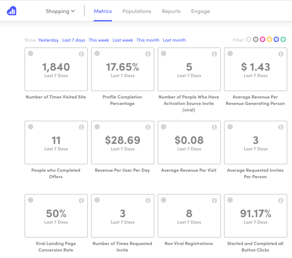 Kissmetrics
