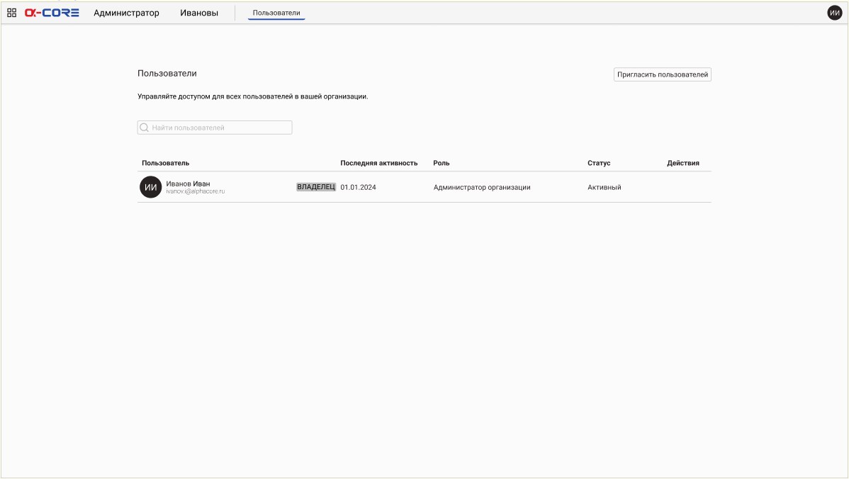 A-Core ISM программа