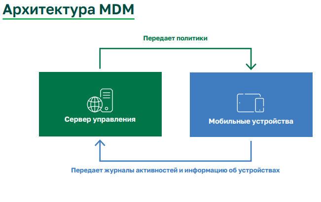 Secret MDM отзывы
