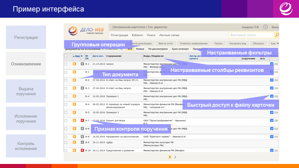 Дело характеристики