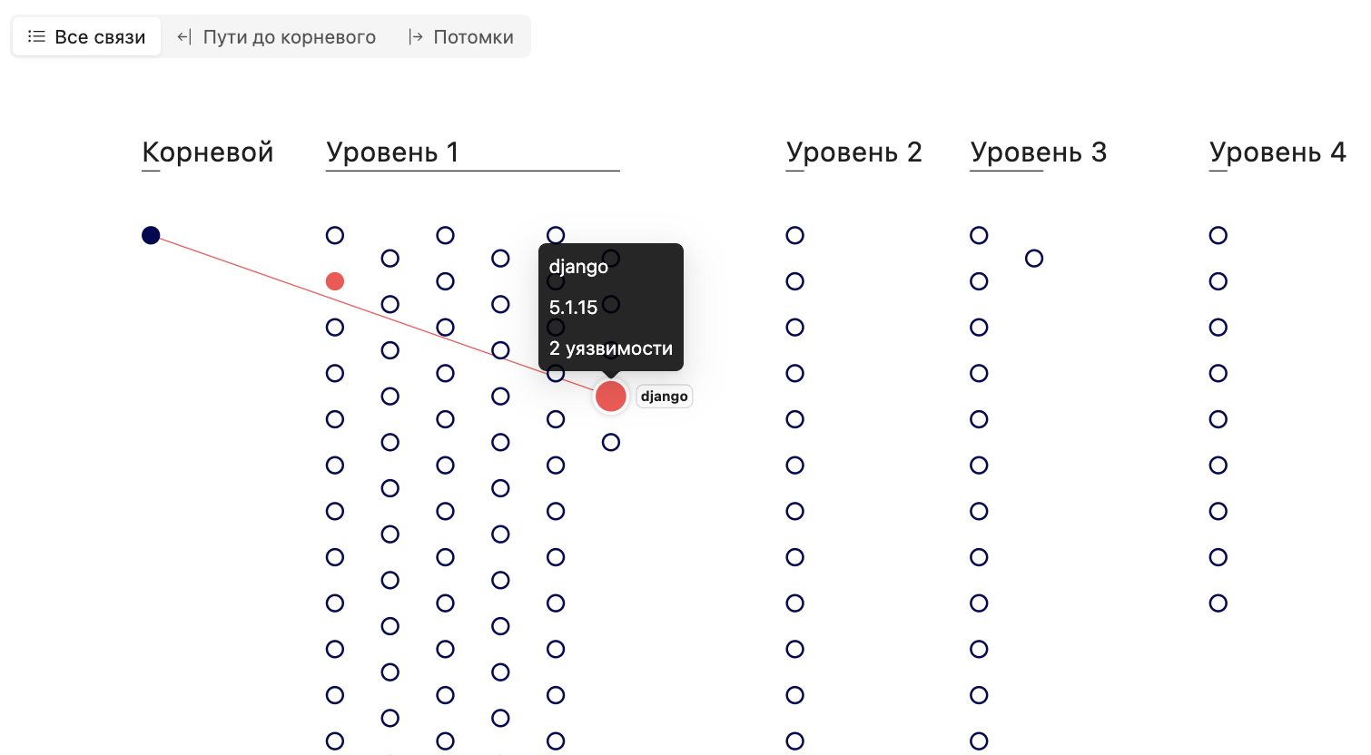 CodeScoring  программа