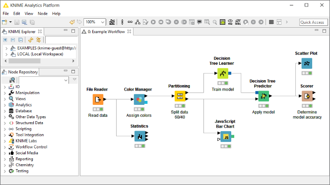 KNIME Analytics Platform отзывы
