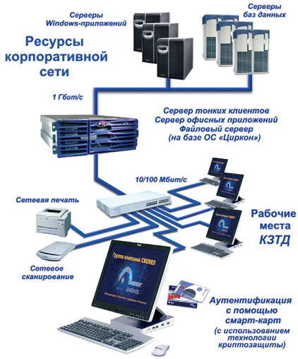 Циркон 37К отзывы