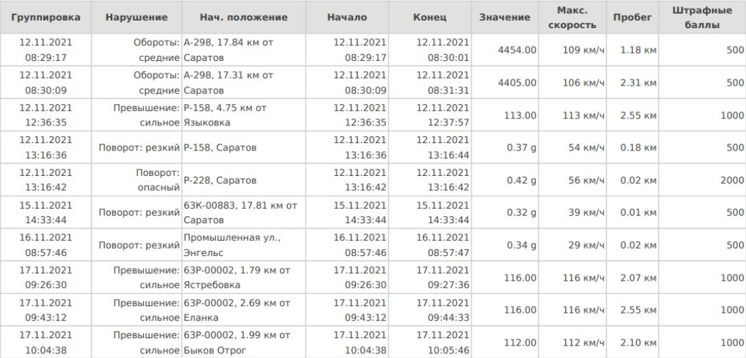 АВТОДНЕВНИК отзывы