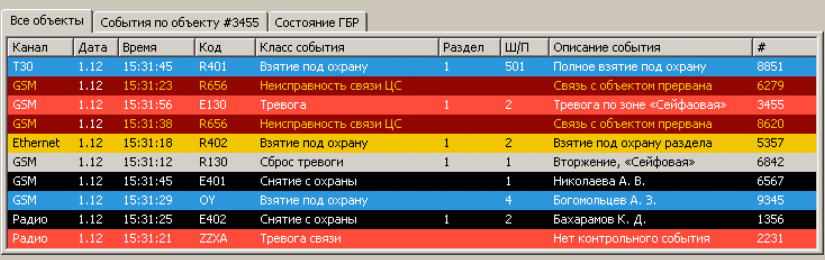 C.Nord Центр Охраны программа