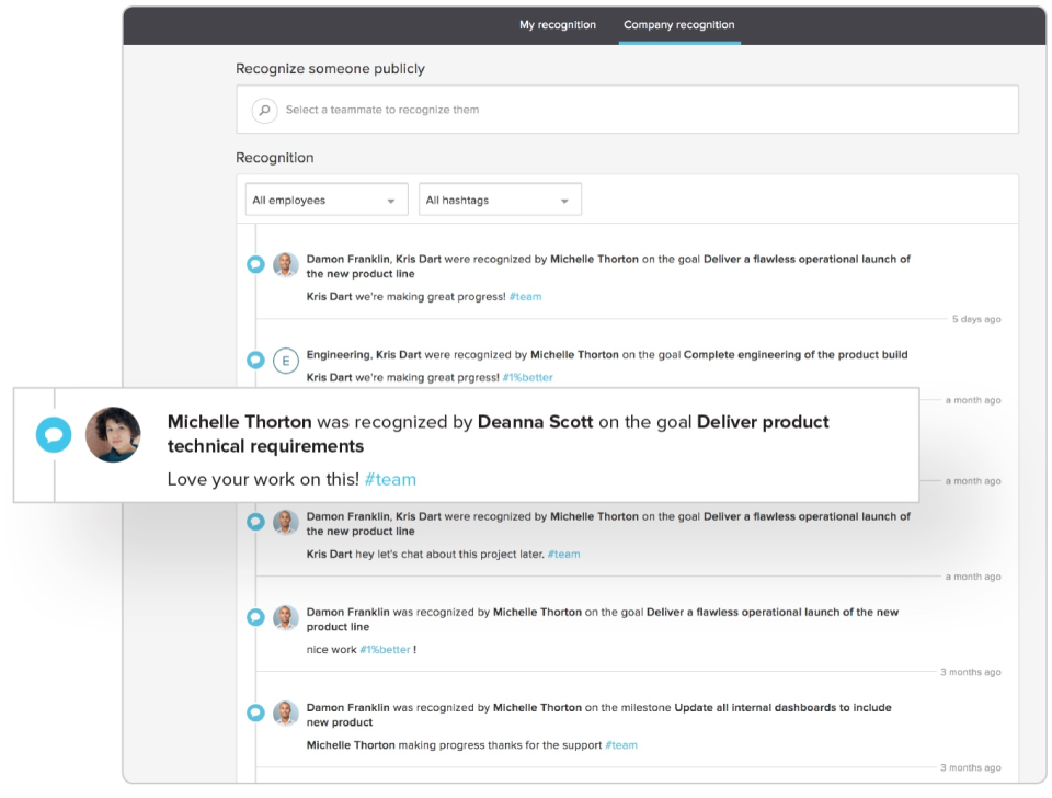 Betterworks сравнение