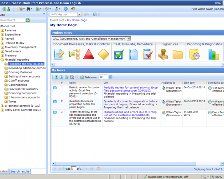 ProcessGene GRC Software Suite характеристики