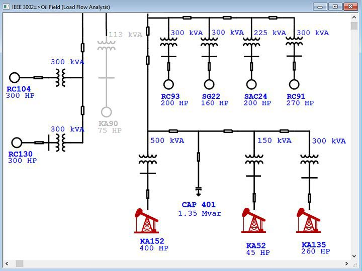 ETAP Software