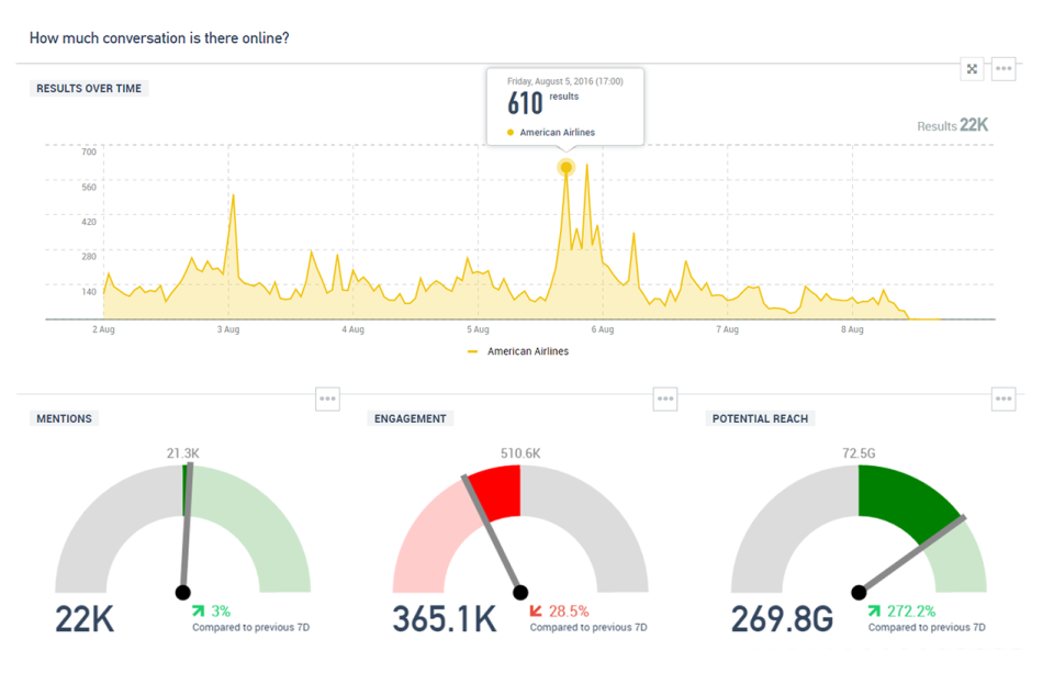 Talkwalker Analytics подбор