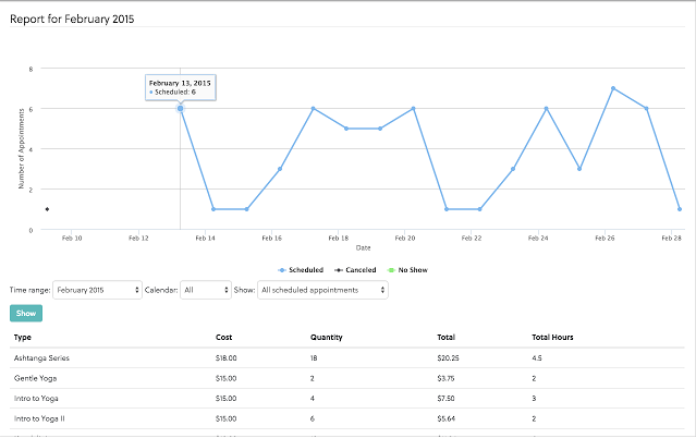Acuity Scheduling характеристики