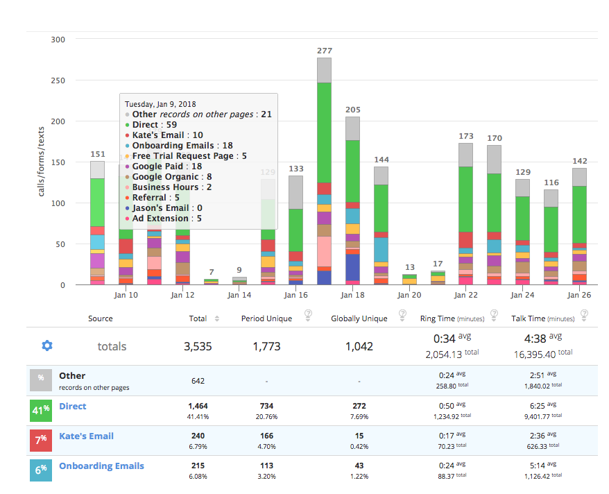 CallTrackingMetrics ПО