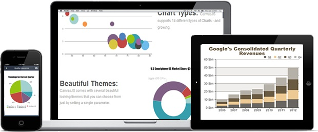 CanvasJS Charts программа