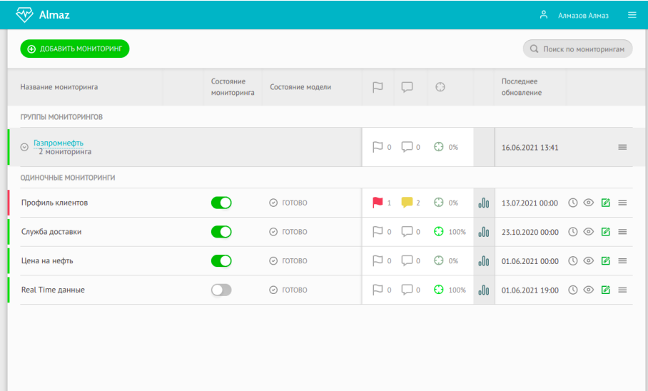 Almaz Monitoring отзывы