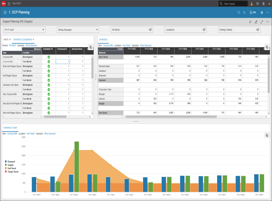 Infor CloudSuite Supply Chain Planning отзывы