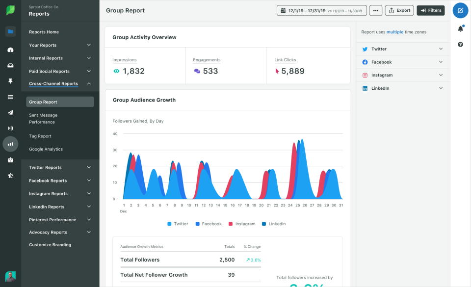 Sprout Social характеристики