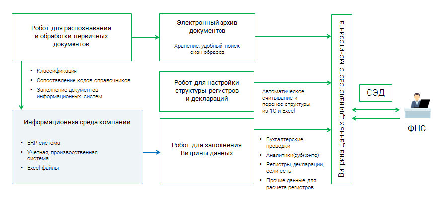 Lexema - Налоговый мониторинг отзывы