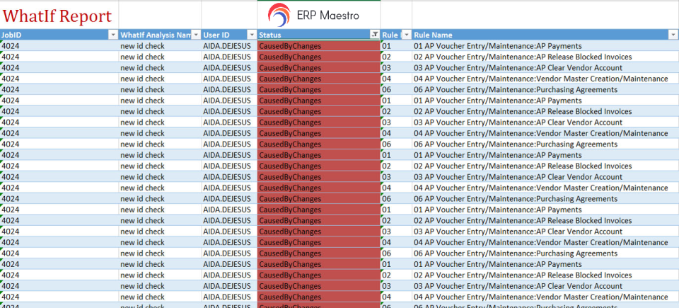 ERP Maestro ПО