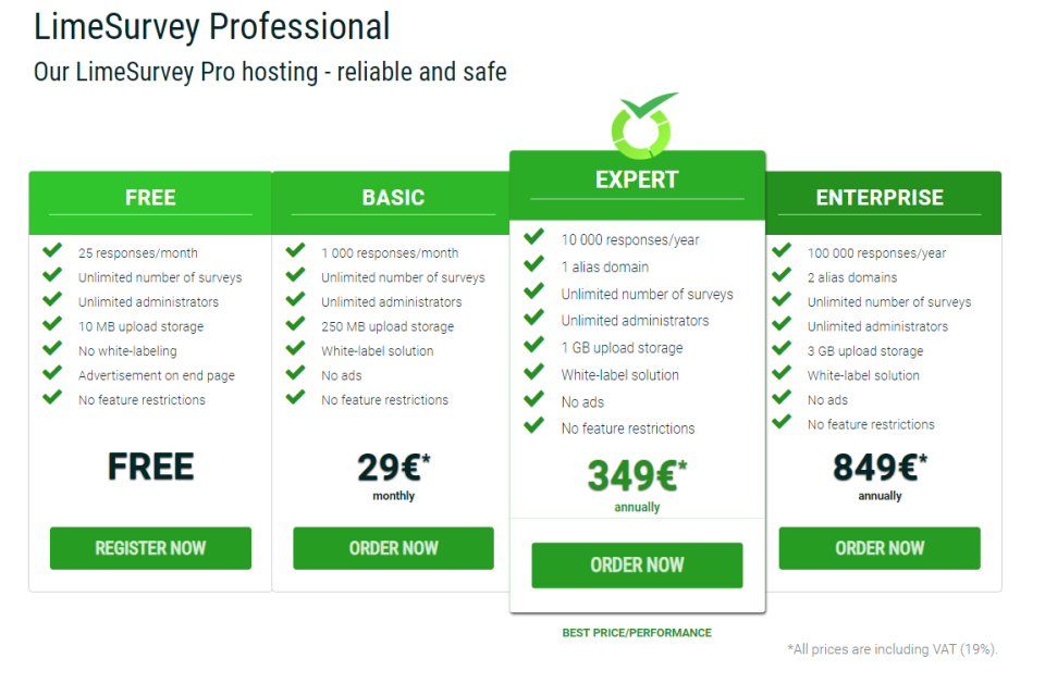 LimeSurvey характеристики