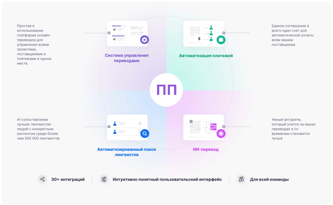 Платформа перевода