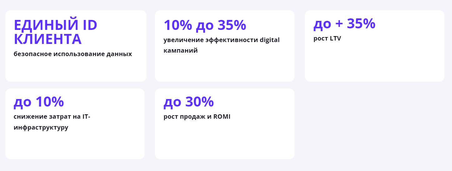 Data Strategy Lab программа