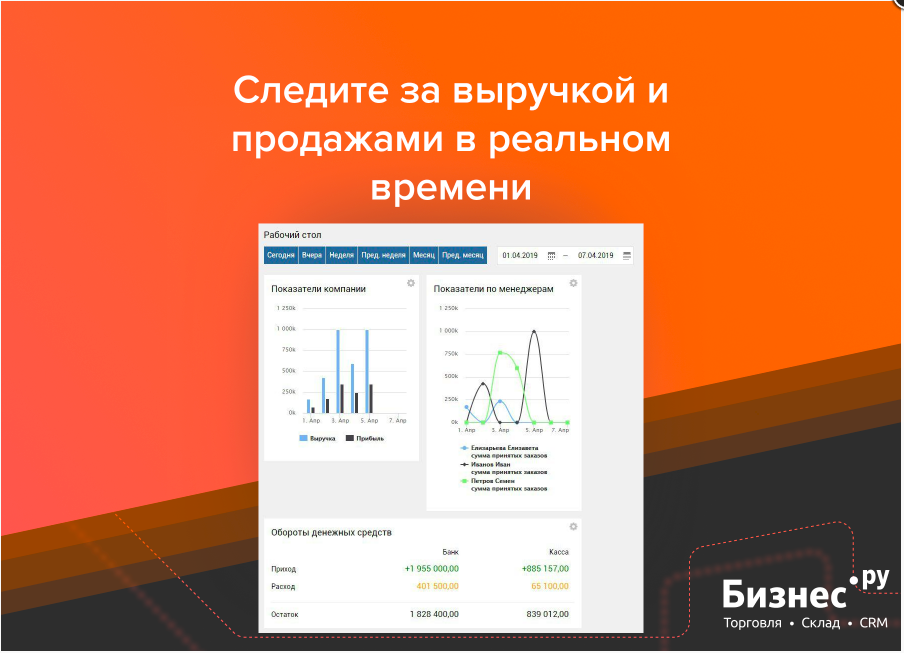 Бизнес.Ру характеристики