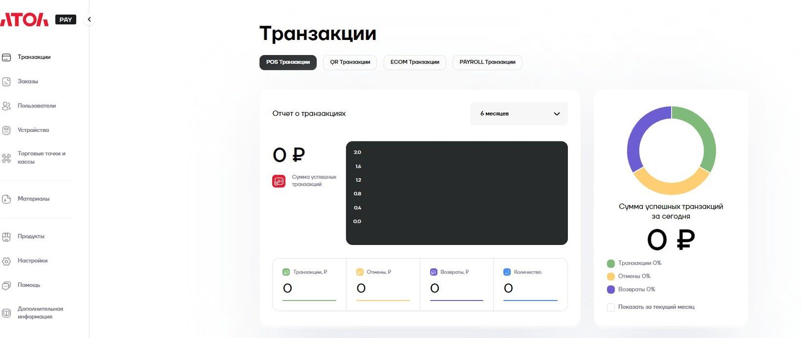 АТОЛ Pay характеристики