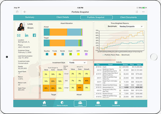 MicroStrategy Enterprise Mobility ПО