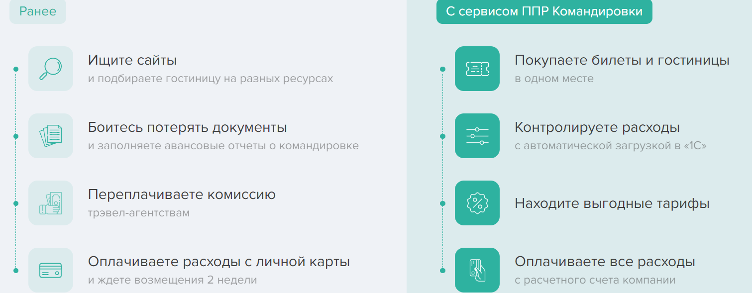 ППР Командировки характеристики