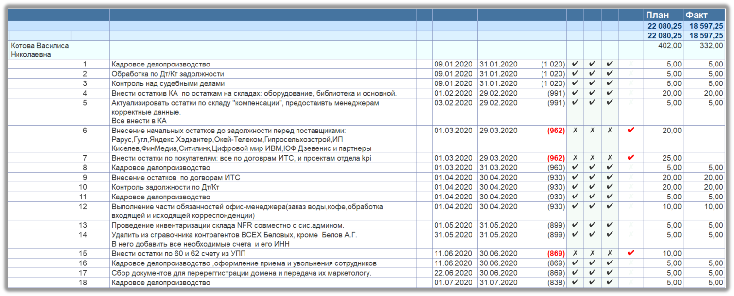 1C:Управление по целям и KPI подбор
