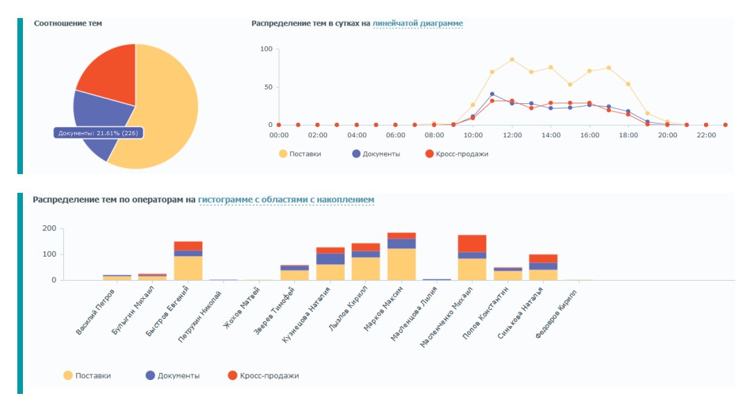Speech Analytics Lab отзывы