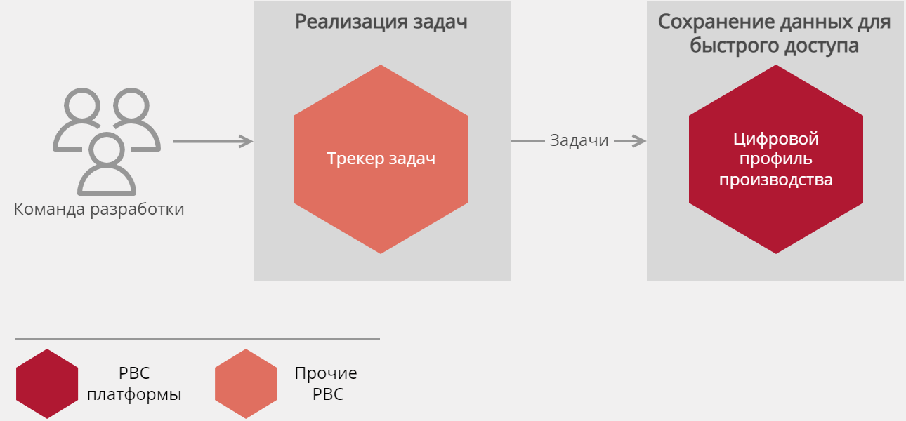 Q.DevProfil программа