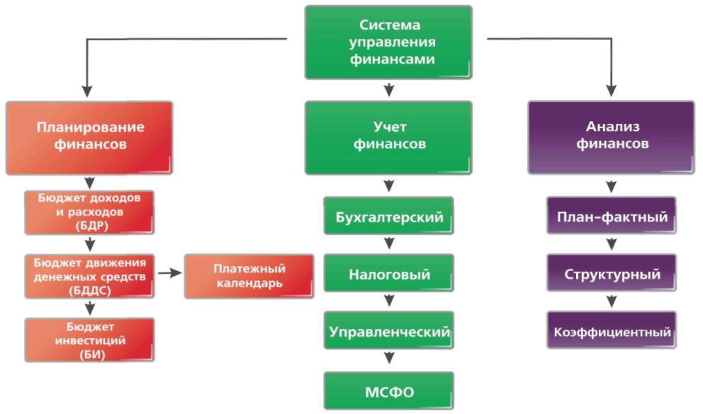 Рули24 Управления финансами подбор