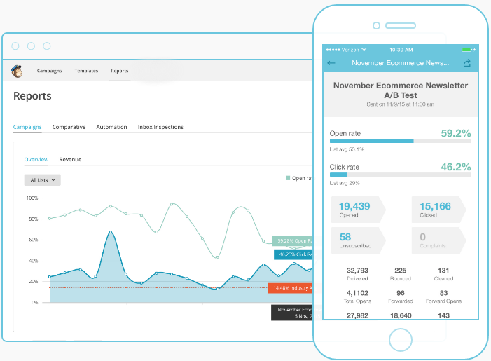 Mailchimp ПО