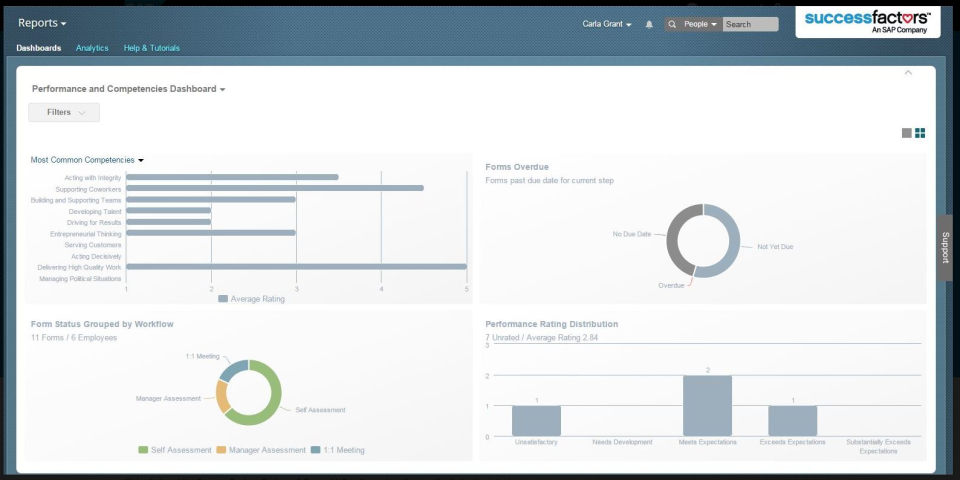 SAP SuccessFactors HCM Suite подбор