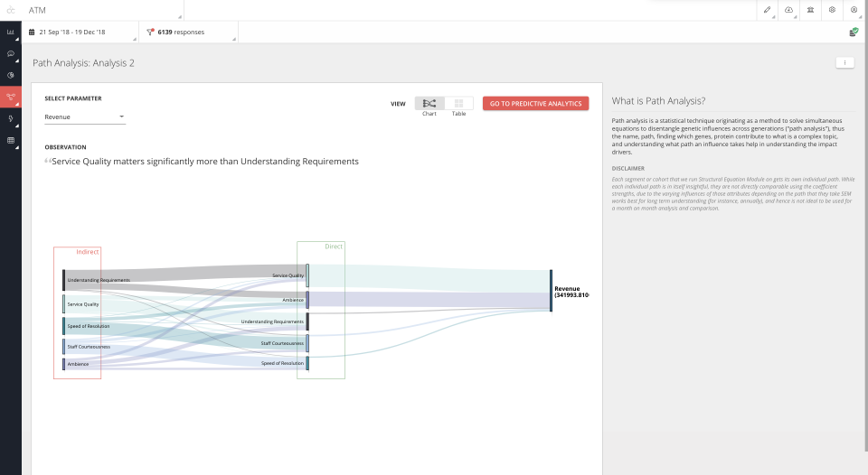 Webex Experience Management (formerly CloudCherry) ПО