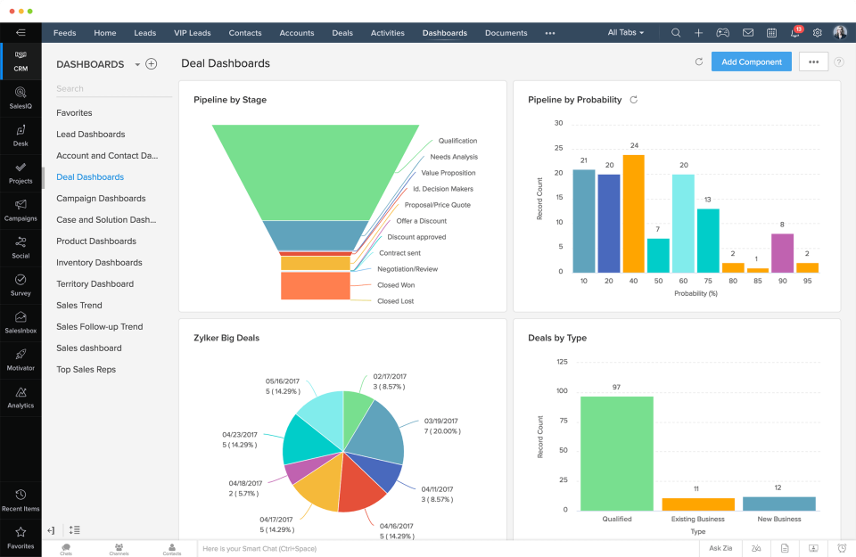Zoho CRM Plus программа