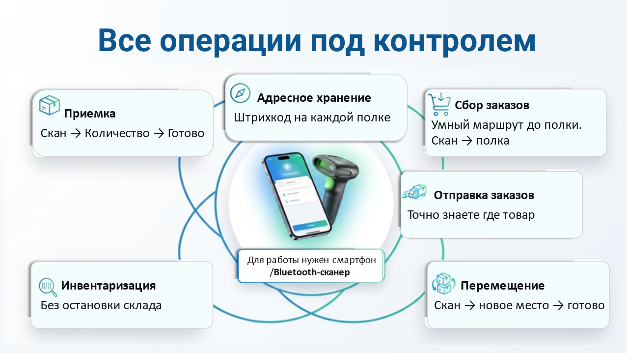 VAST программа