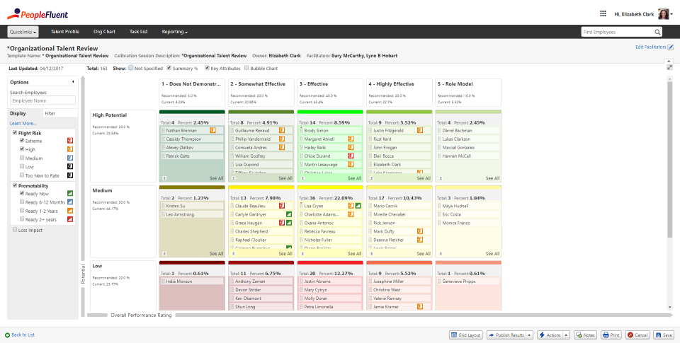 PeopleFluent Performance характеристики