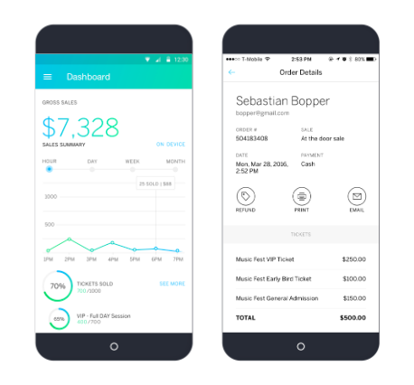 Eventbrite характеристики